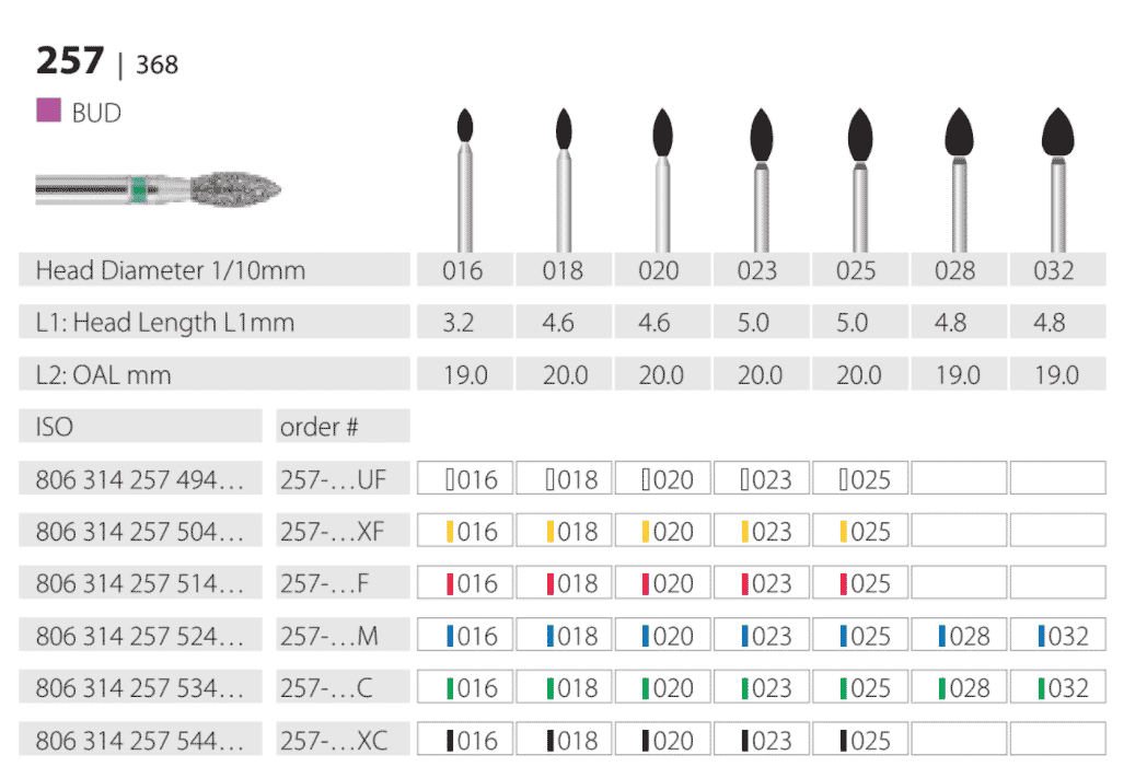 Diamond Burs Football ISO: 257-368 MDT #10Pcs/Box
